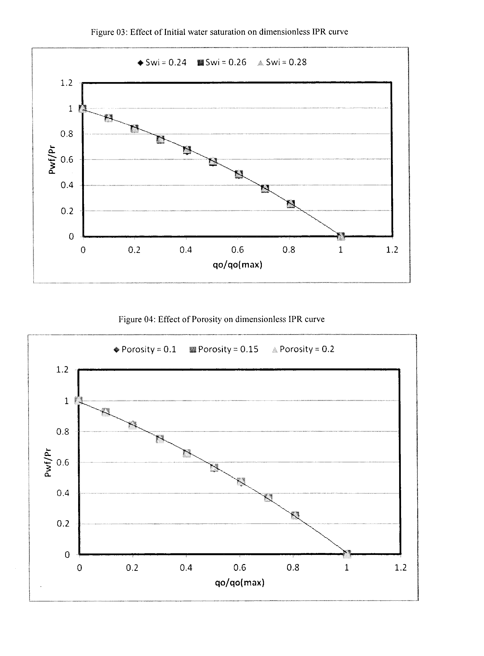 Inflow performance relationship for horizontal wells producing oil from multi-layered heterogeneous solution gas-drive reservoirs
