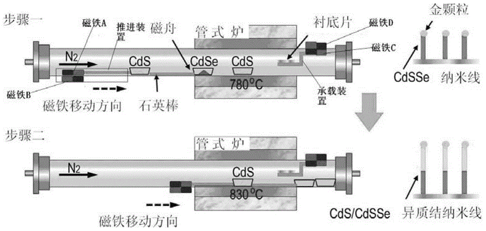 A kind of semiconductor cds/cdsse heterojunction nanowire and preparation method thereof