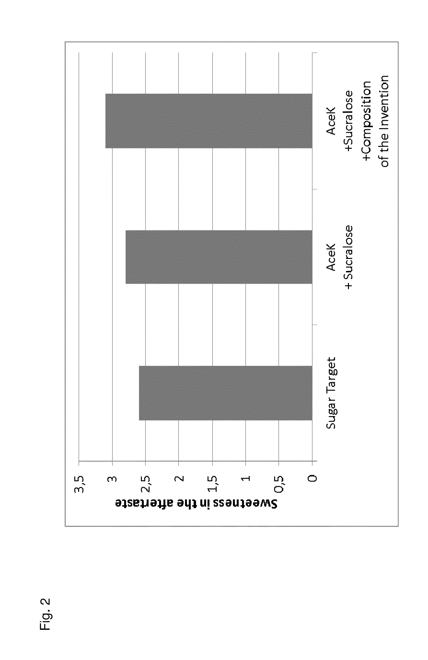 Taste-Masking Compositions, Sweetener Compositions and Consumable Product Compositions Containing the Same