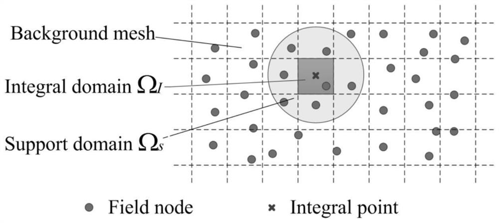 An Optimal Algorithm for Solving Seepage Free Surface Based on Radial Cardinal Point Interpolation Method