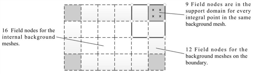 An Optimal Algorithm for Solving Seepage Free Surface Based on Radial Cardinal Point Interpolation Method