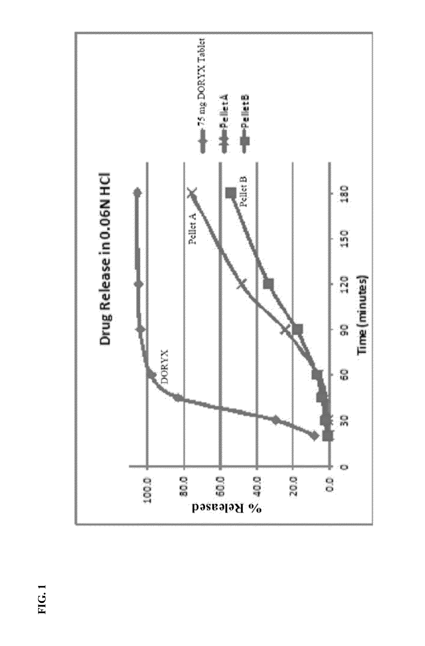 Controlled release doxycycline