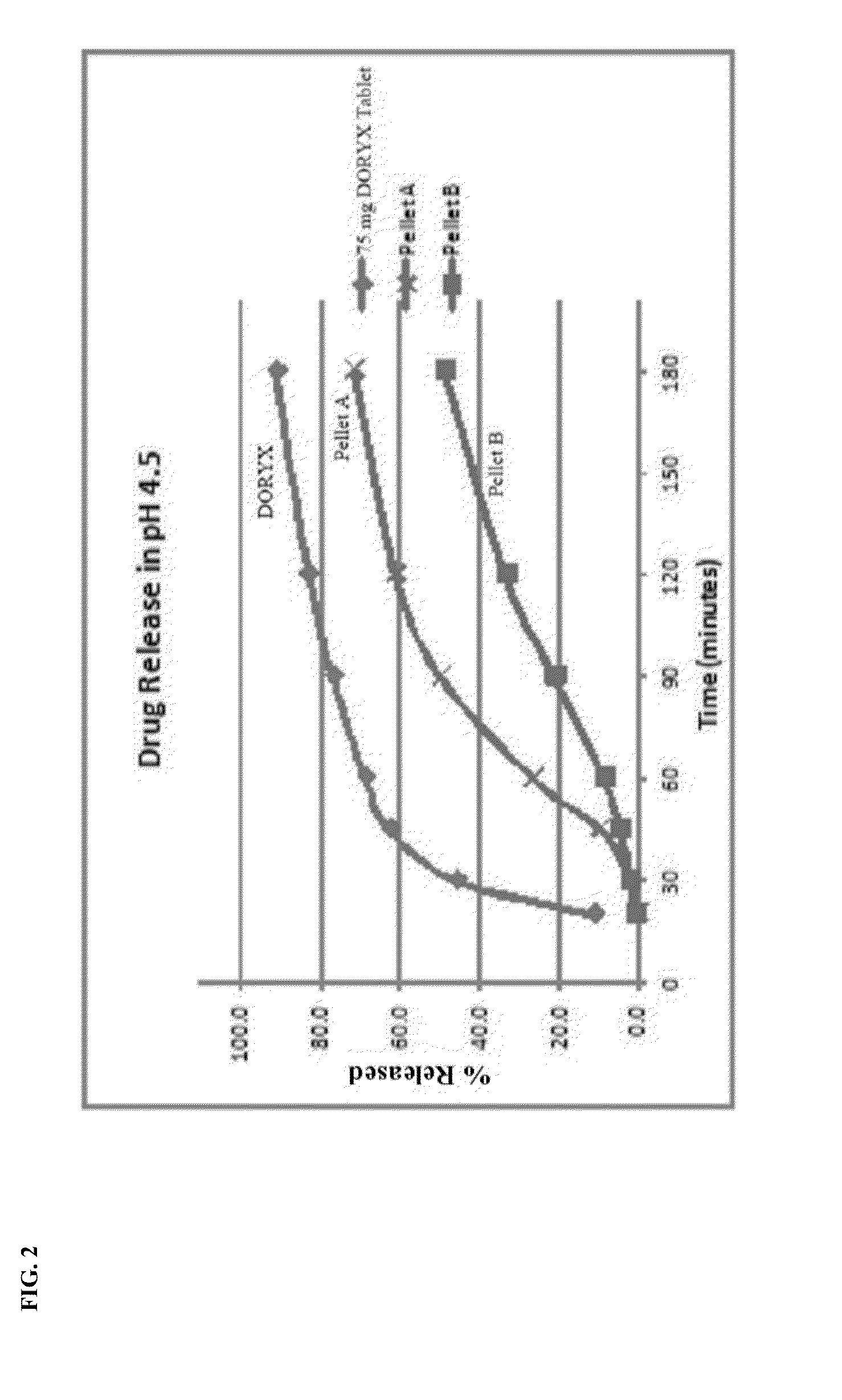 Controlled release doxycycline