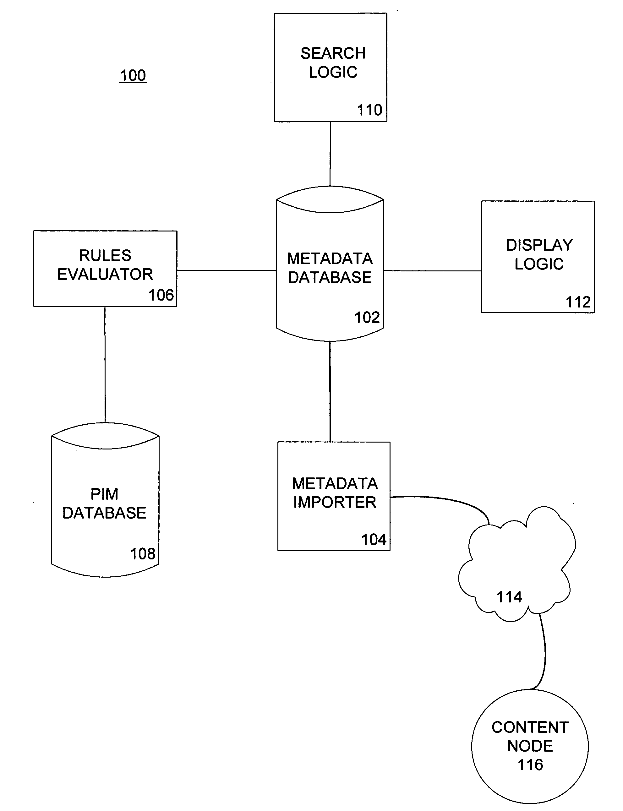 Media object organization across information management services