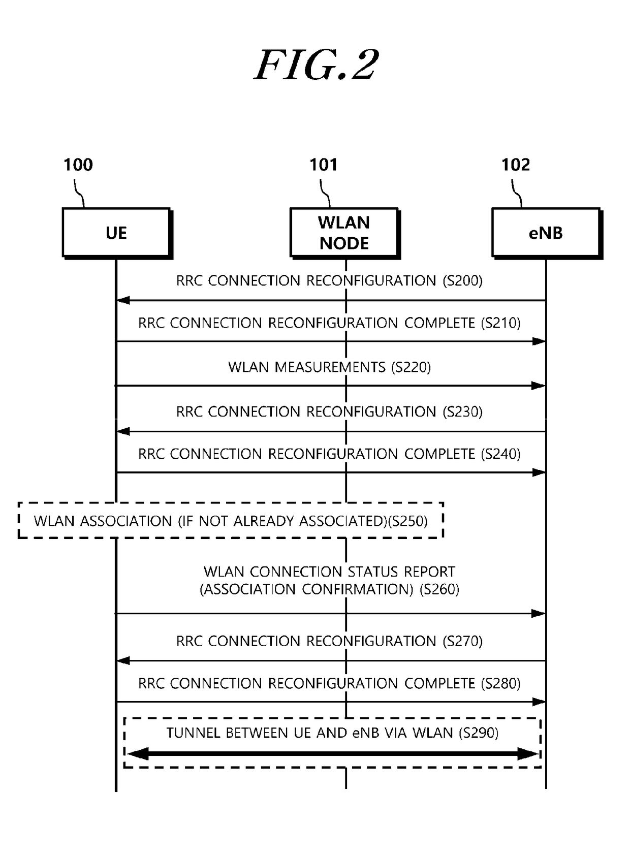 Method and apparatus for transmitting and receiving data using WLAN radio resources