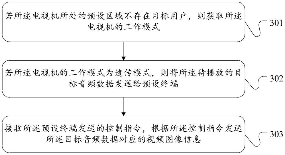 Sound processing method and device, equipment and computer readable storage medium