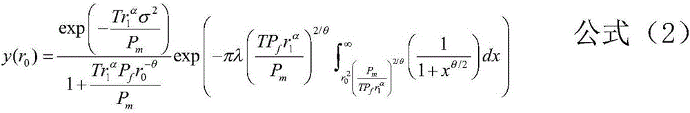 Interference coordination method based on interference protection area