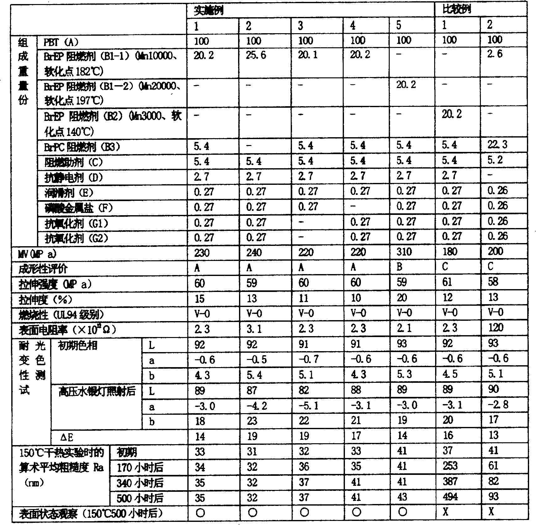 Polyester resin composition