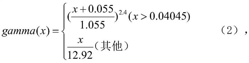 High-speed monitoring video quality detection method