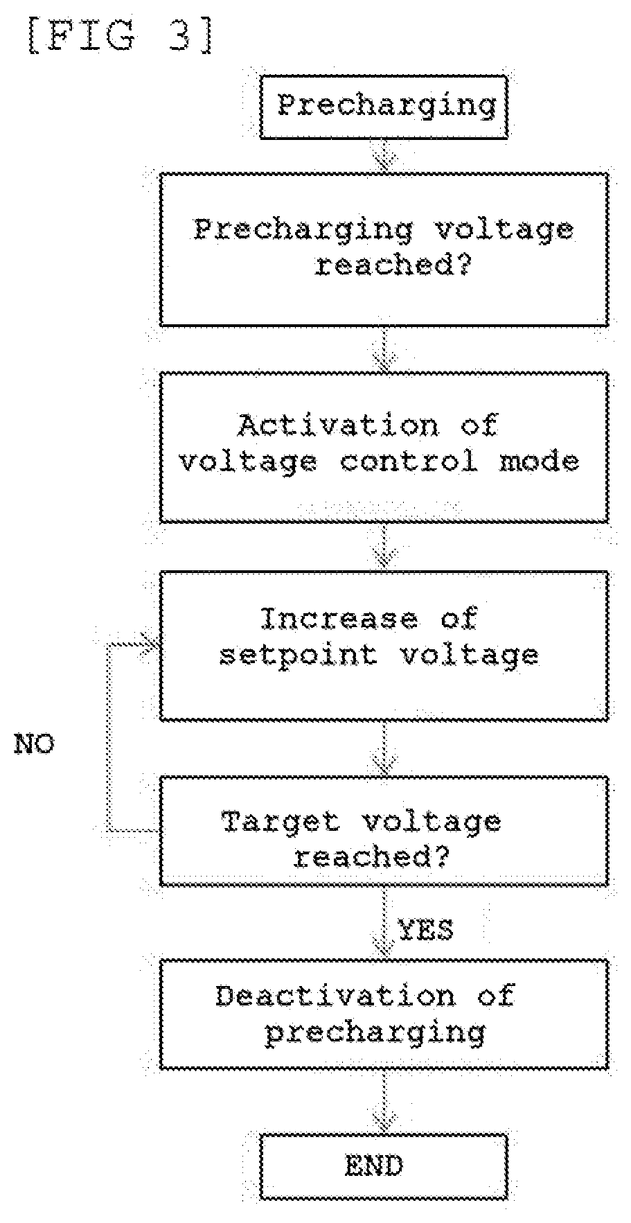 Method for controlling the activation of a voltage-controlled electric machine in a hybrid traction system