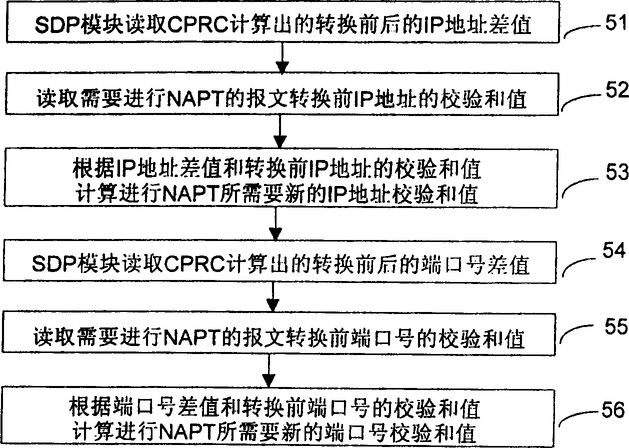 Method for realizing network address conversion