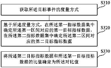 Event searching method and device, computer medium and electronic equipment
