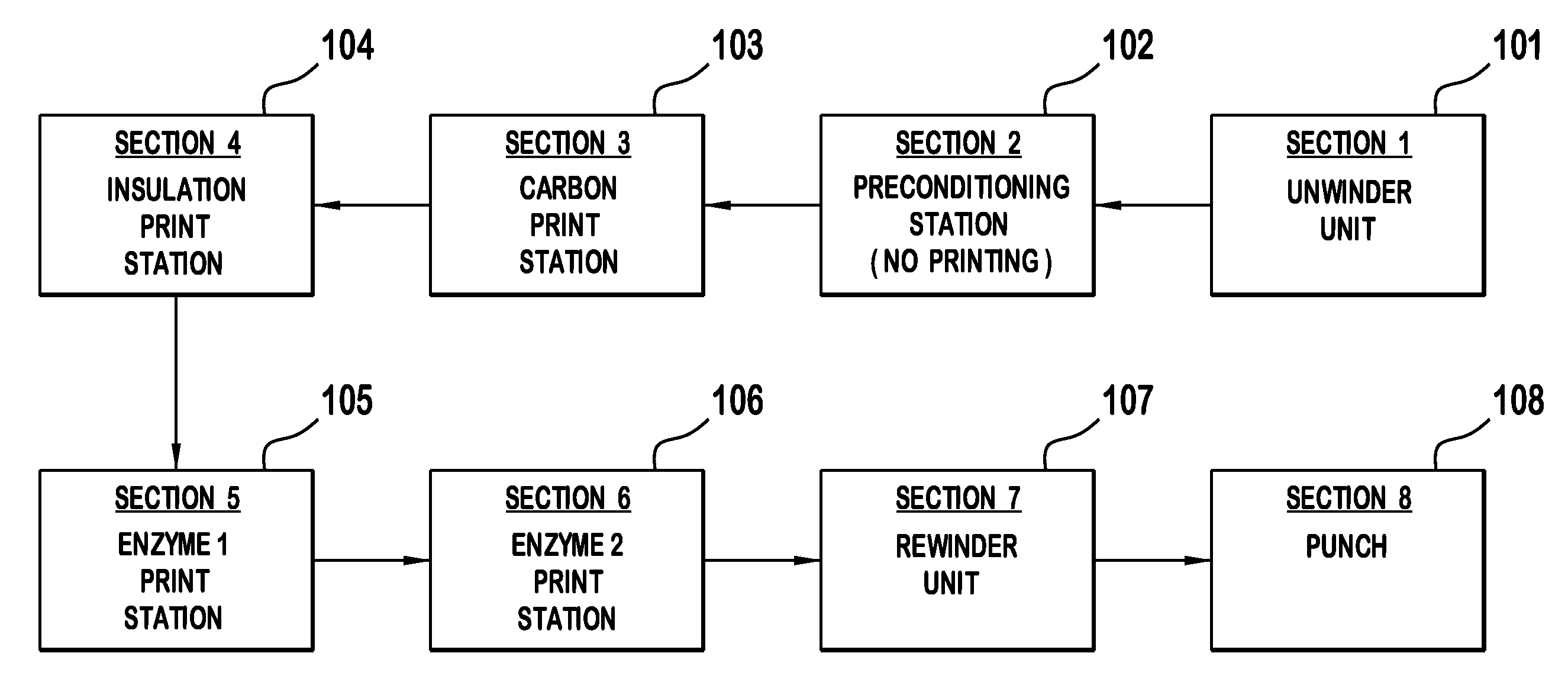 Test strips, methods, and system of manufacturing test strip lots having a predetermined calibration characteristic