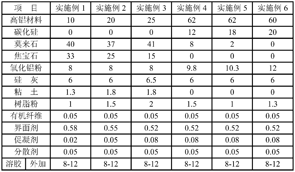 A kind of sol-bonded blast furnace lining wet spray coating and its preparation method