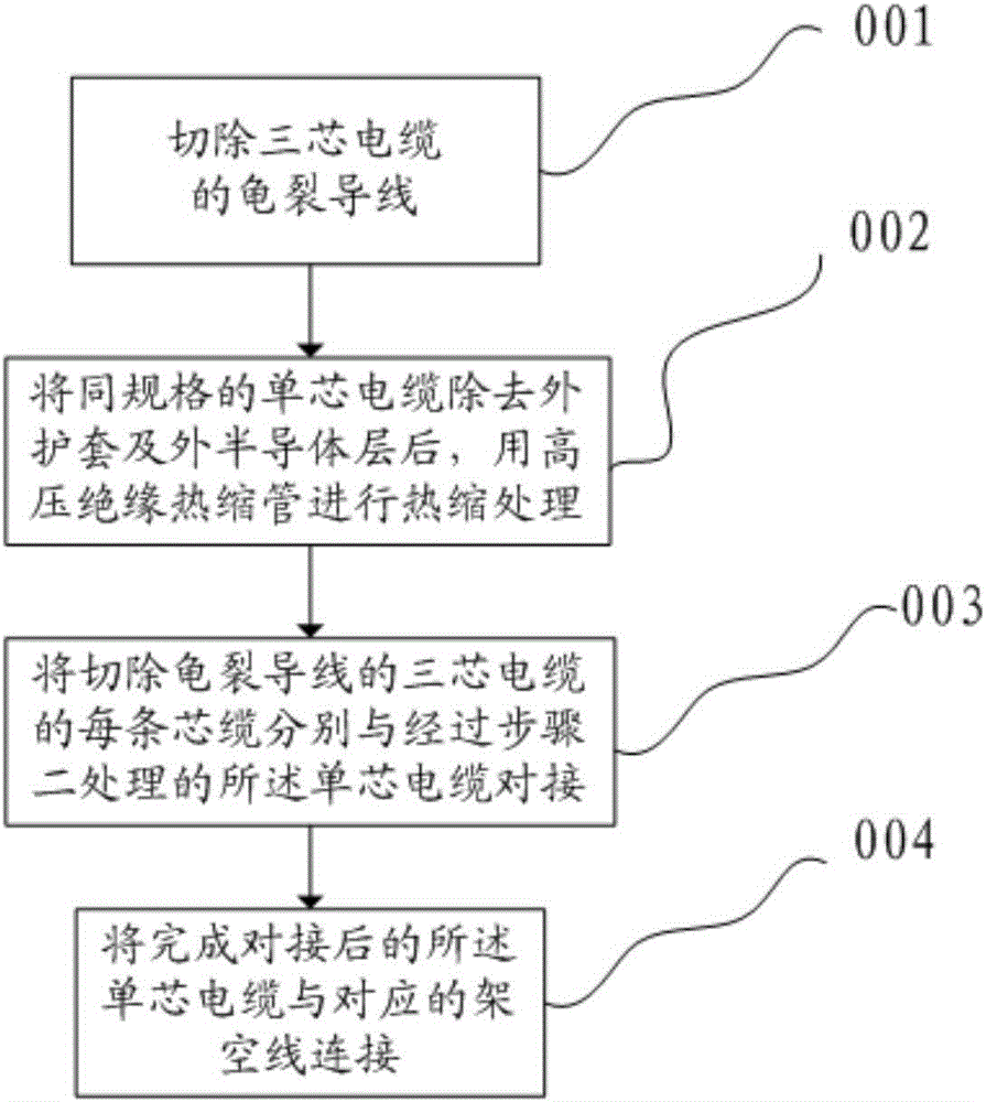 Processing method of cracking cable