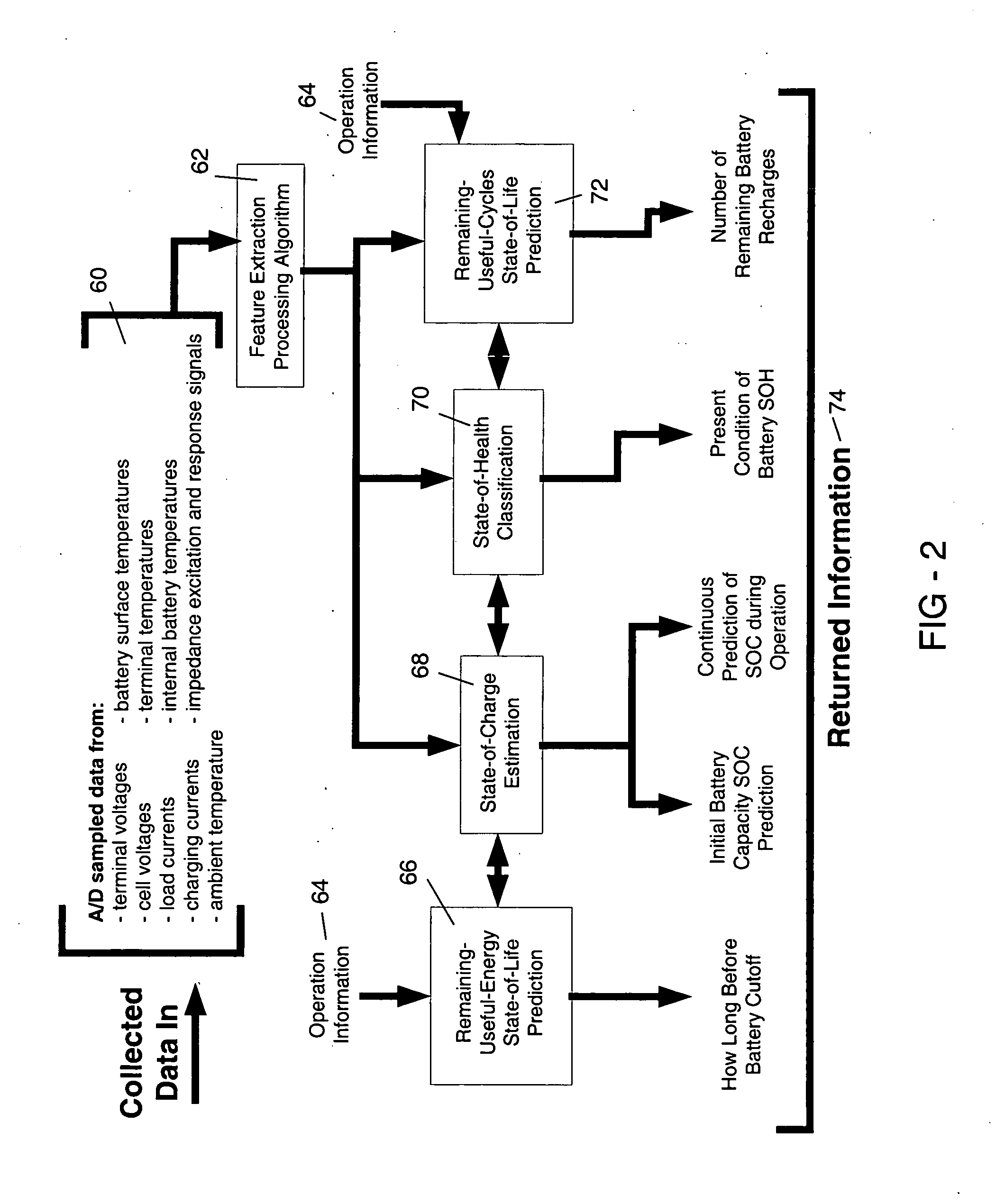 Model-based predictive diagnostic tool for primary and secondary batteries