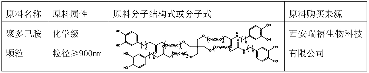 Antibacterial caries-preventing composition as well as preparation method and application thereof