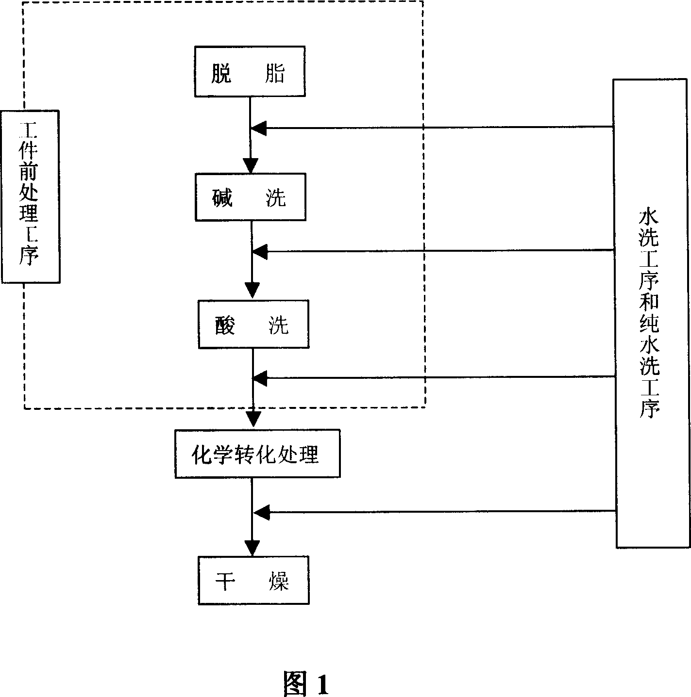 Method of treating magnesium alloy work-piece surface