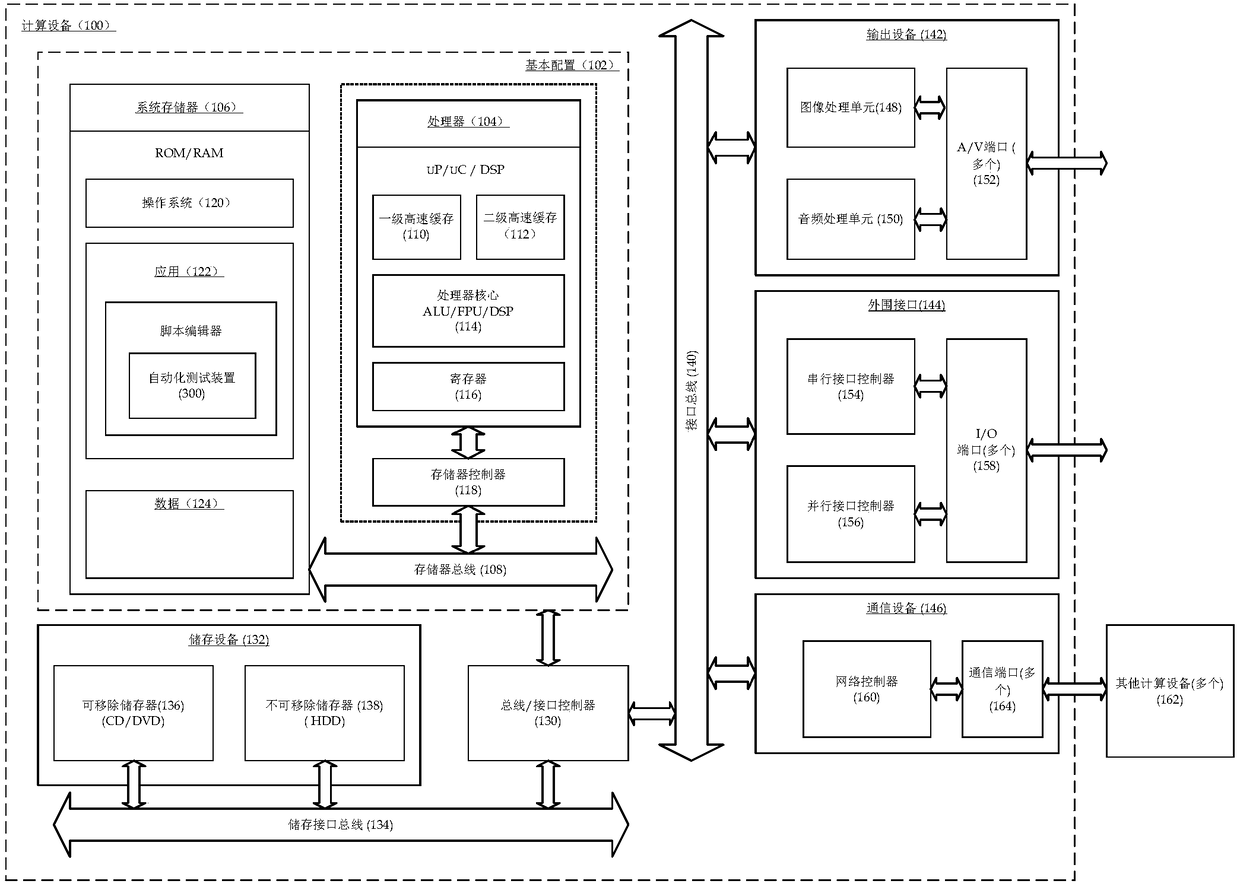 An automated test method, device and computing device