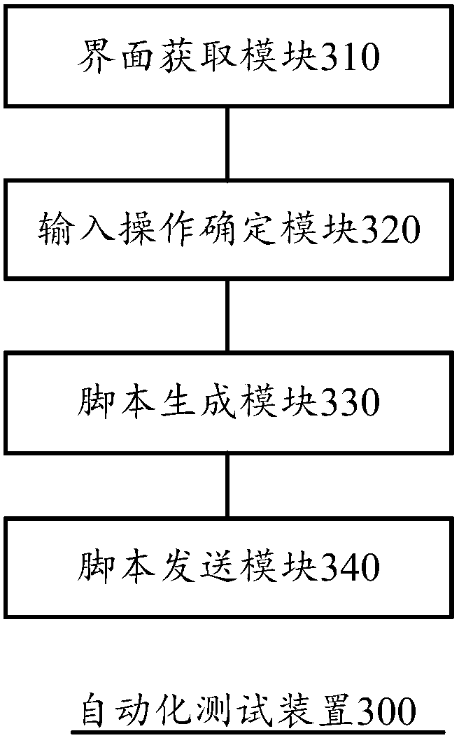 An automated test method, device and computing device