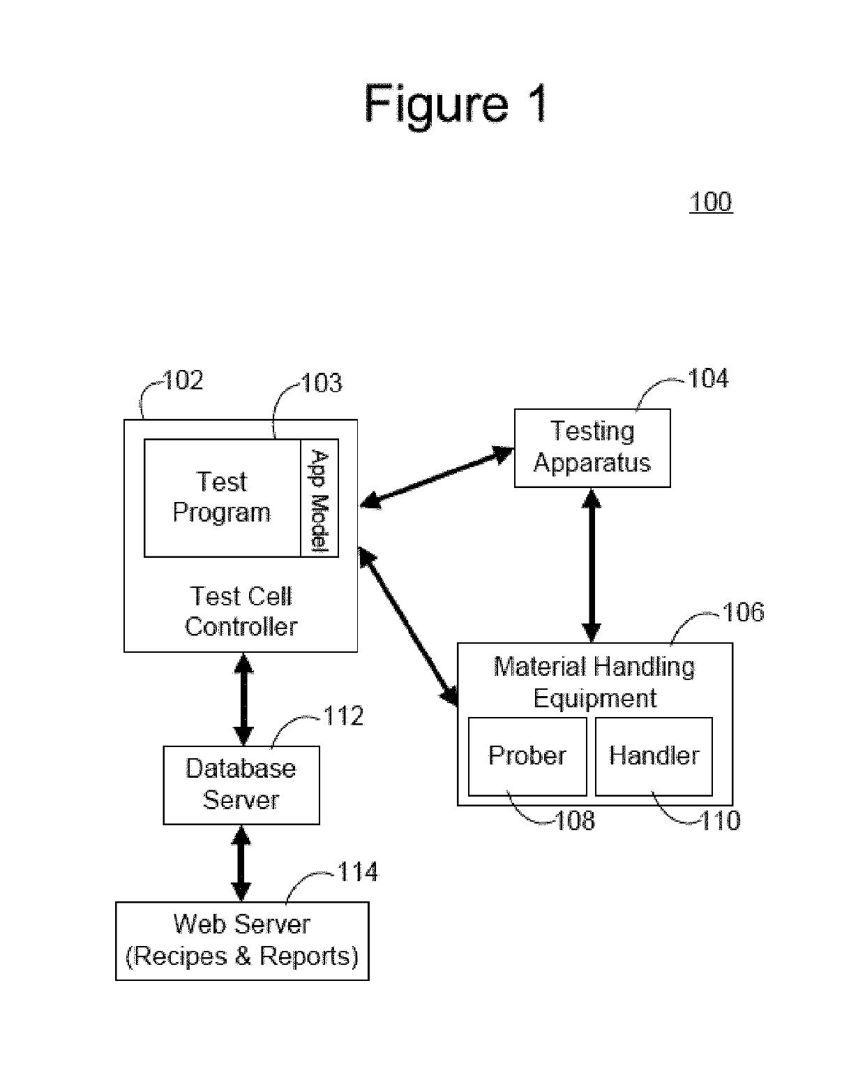 Method and apparatus for an efficient framework for testcell development