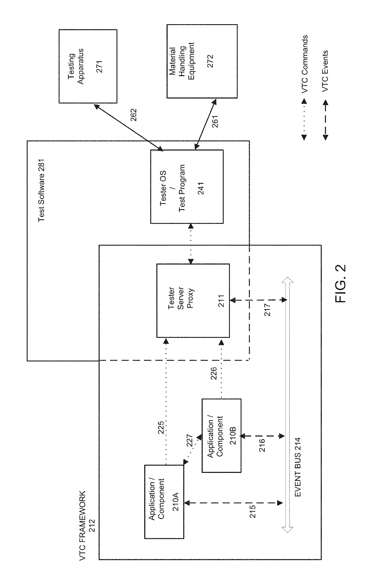 Method and apparatus for an efficient framework for testcell development