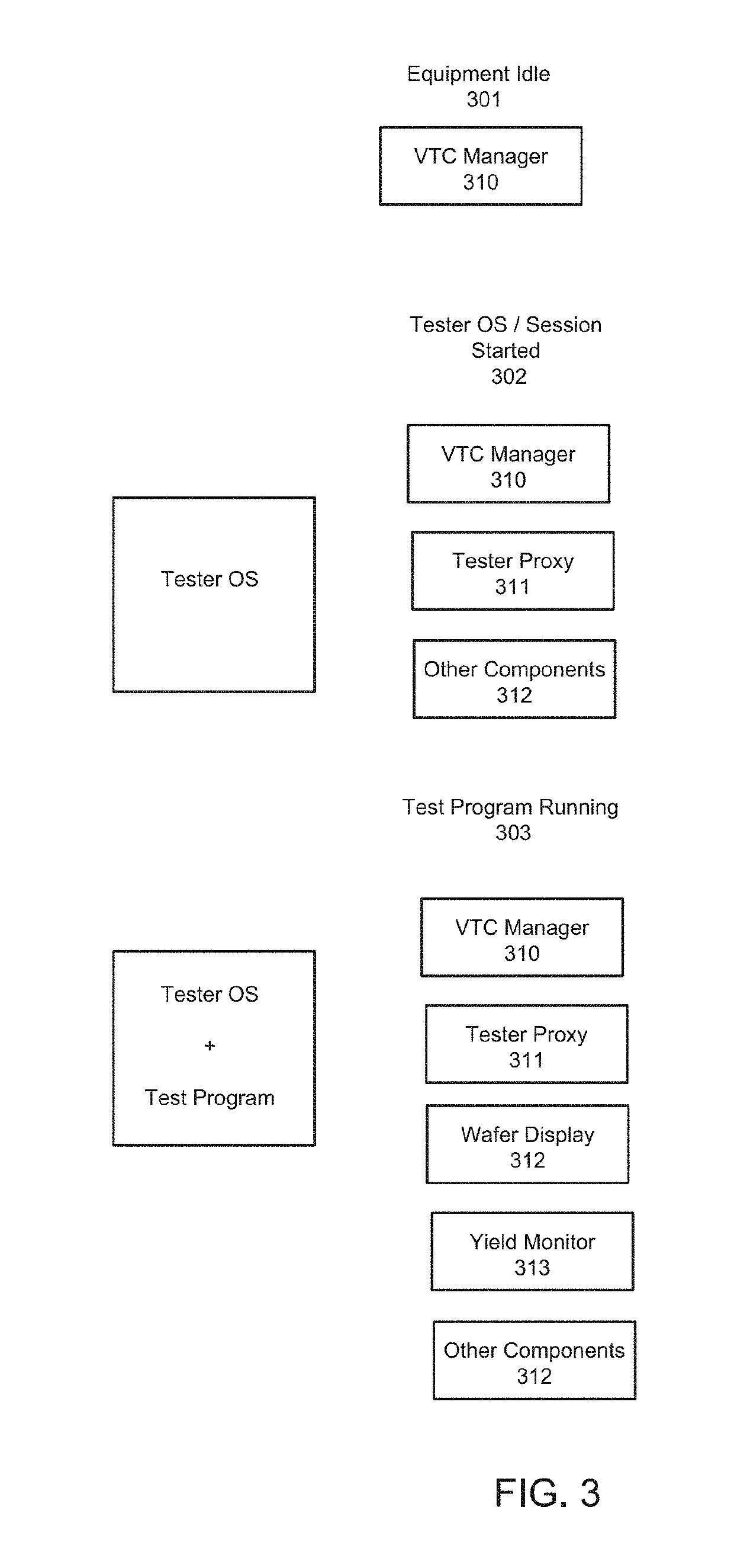 Method and apparatus for an efficient framework for testcell development