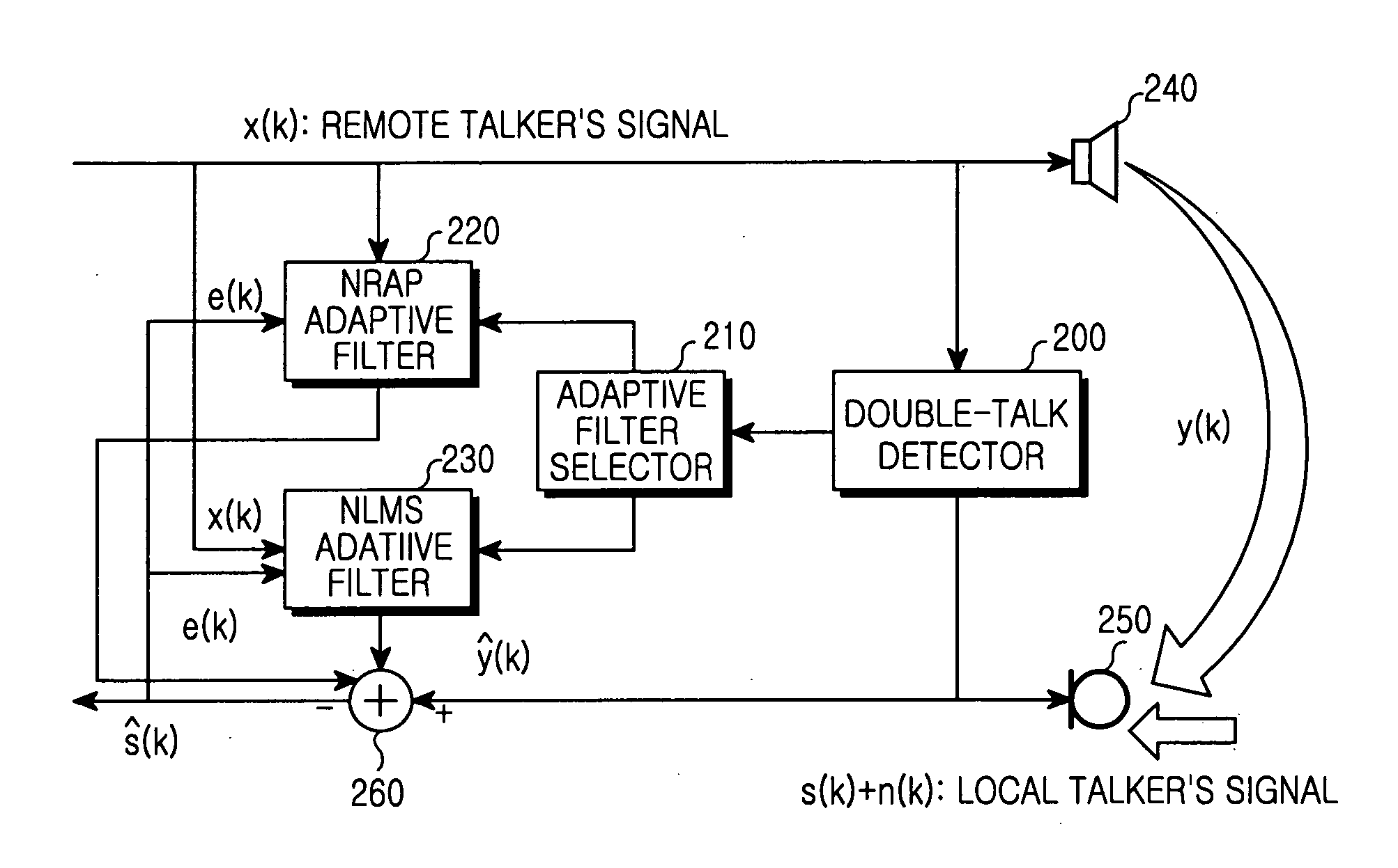 Method and apparatus for canceling acoustic echo in a double-talk period