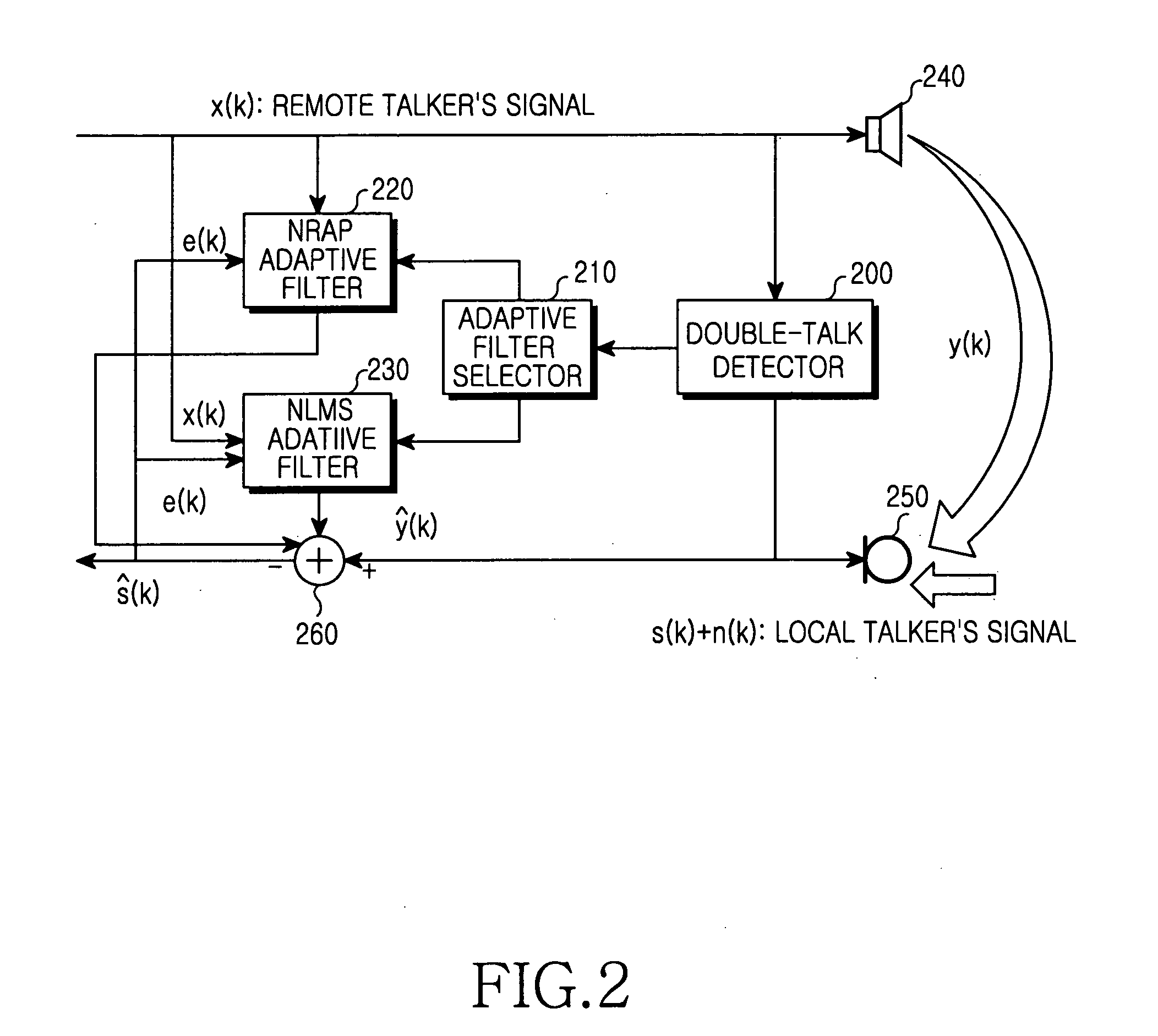 Method and apparatus for canceling acoustic echo in a double-talk period