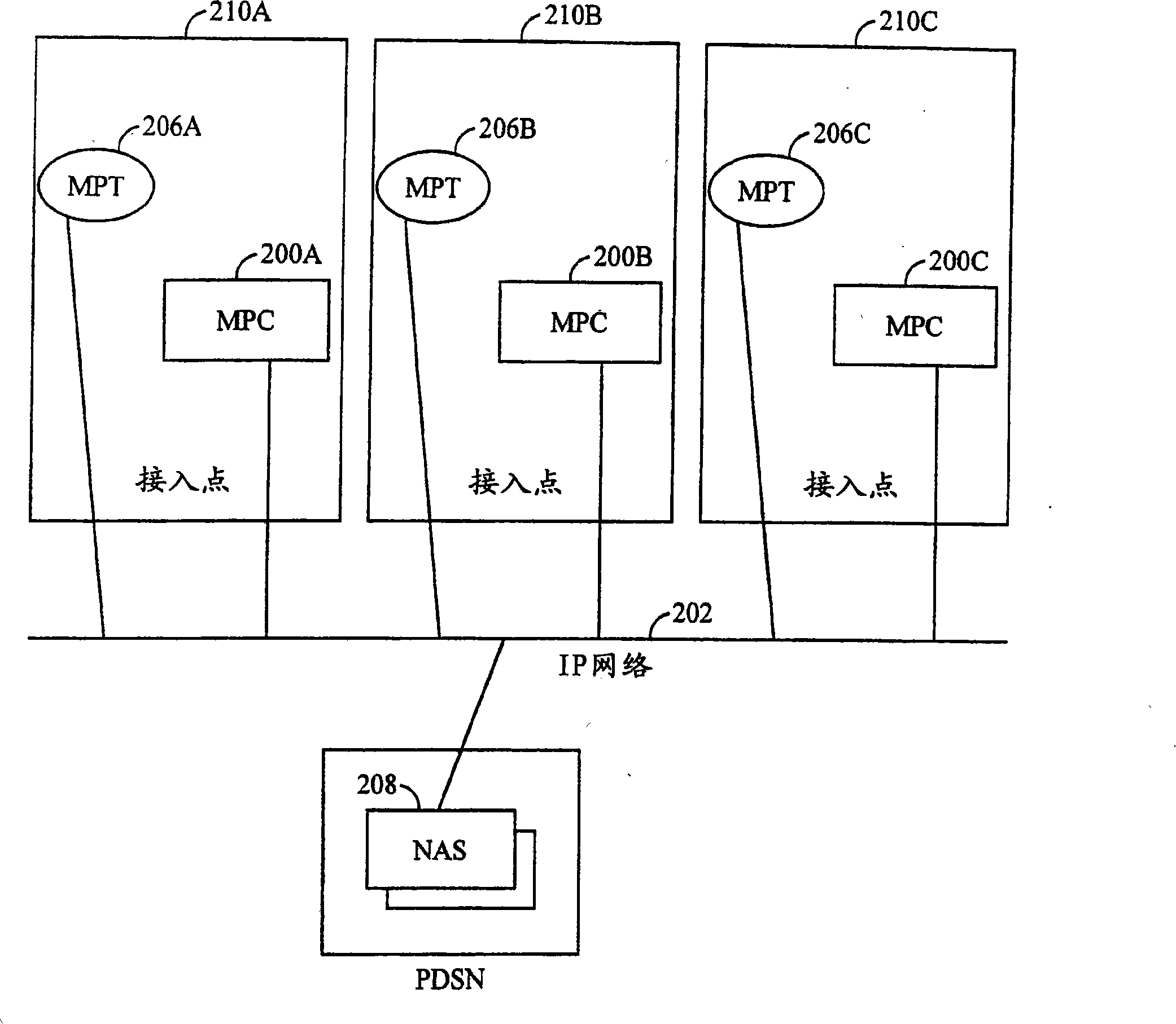 Method and system for querying attributes in a cellular communications system