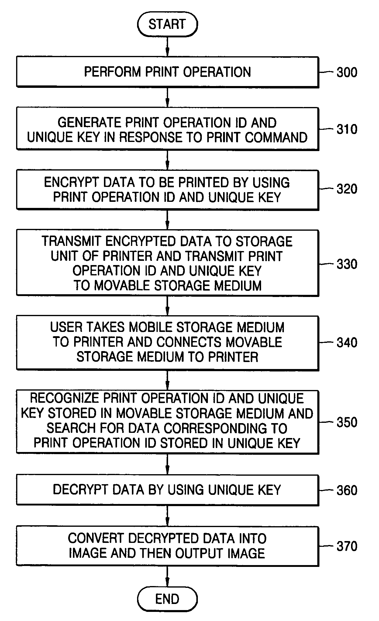 Printing system and method that support security function