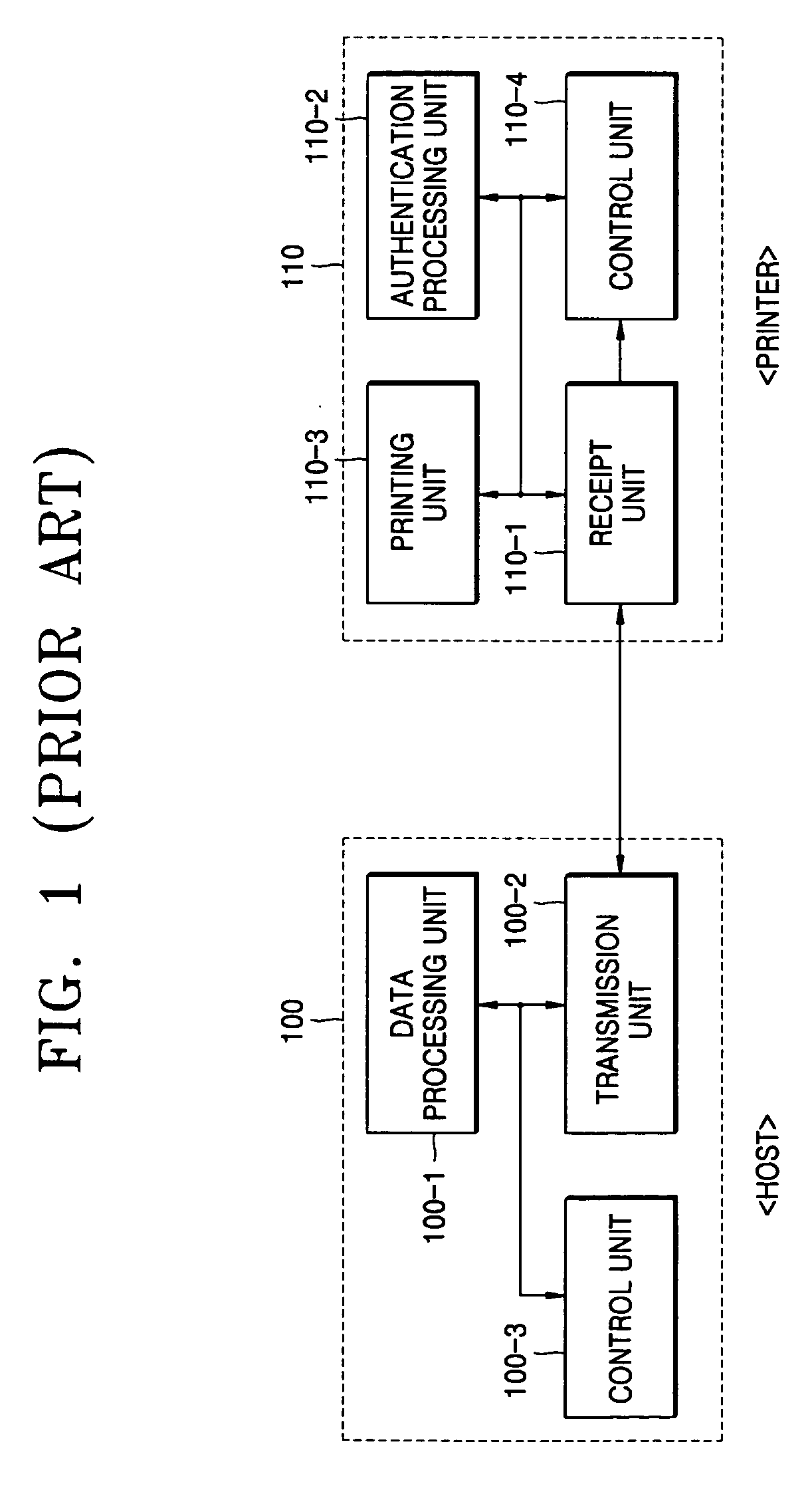 Printing system and method that support security function