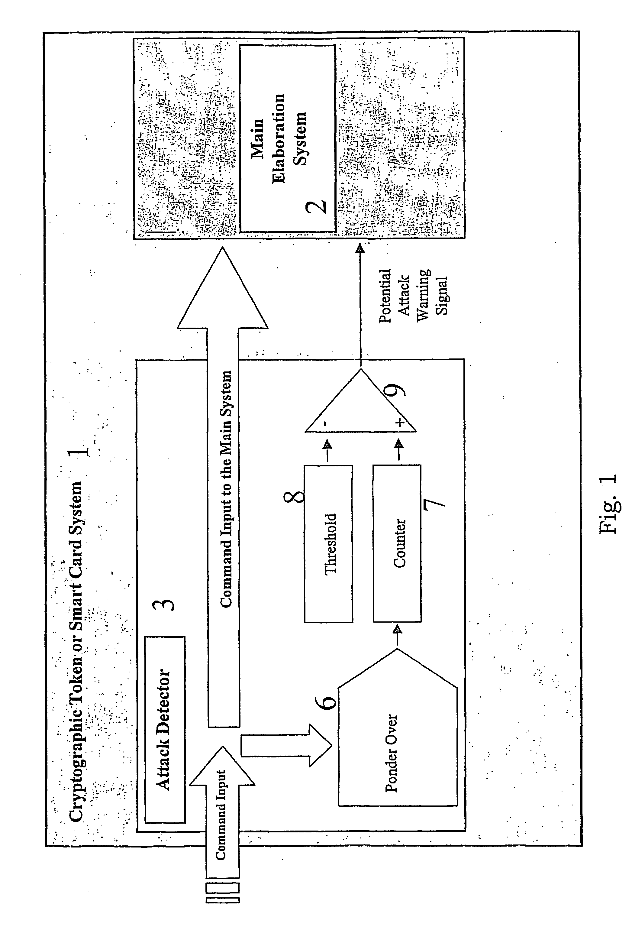 Method For Detecting and Reacting Against Possible Attack to Security Enforcing Operation Performed by a Cryptographic Token or Card