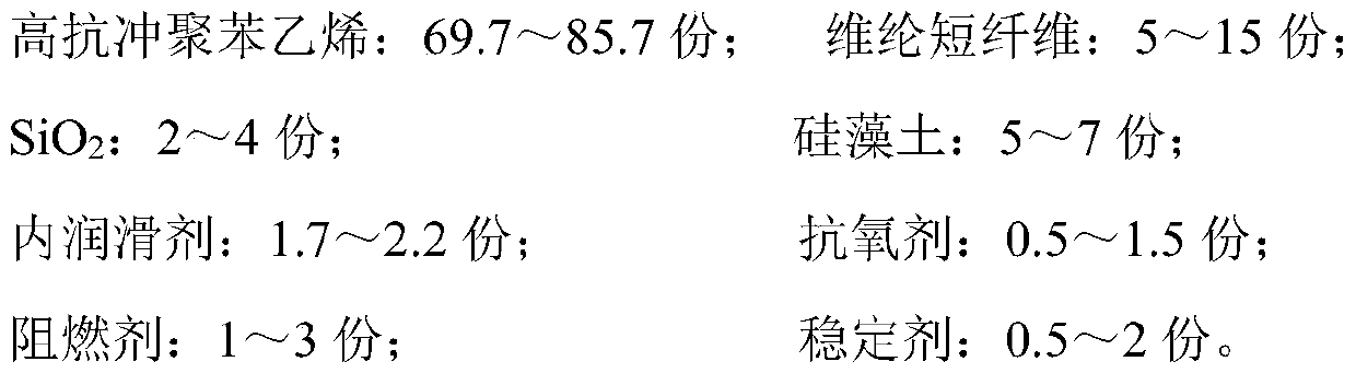 High impact modified polystyrene material for air conditioner inner unit shell and preparation method of material