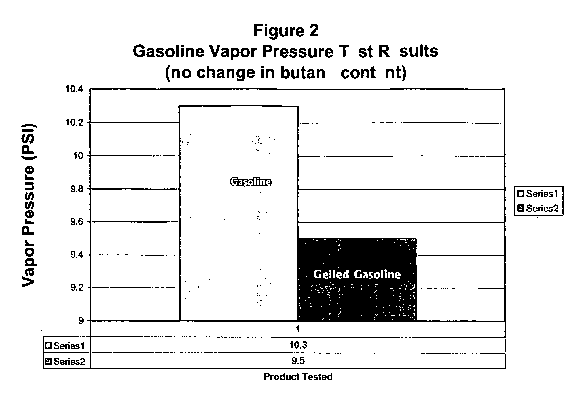 Reduced vapor pressure gelled fuels and solvents