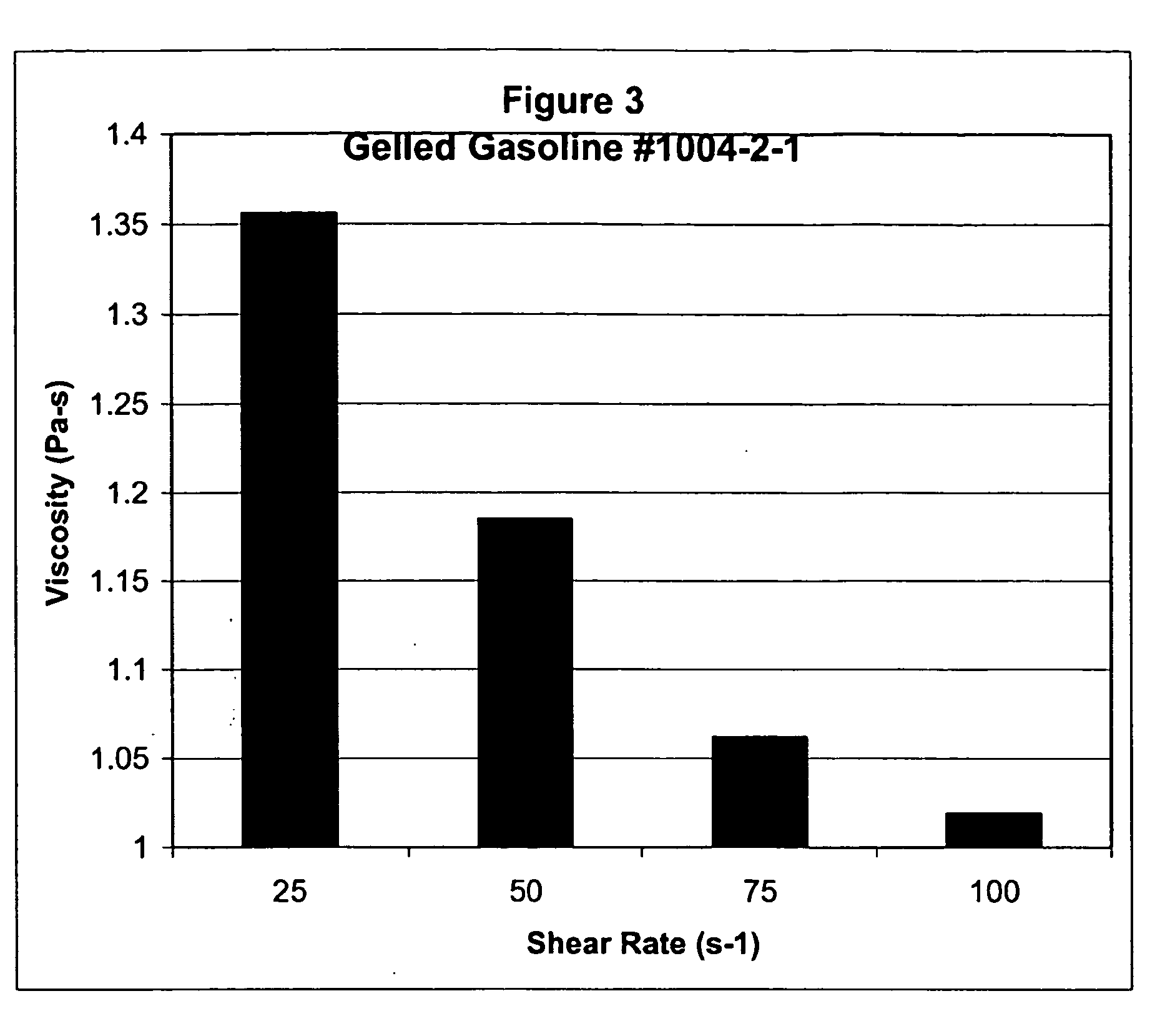 Reduced vapor pressure gelled fuels and solvents