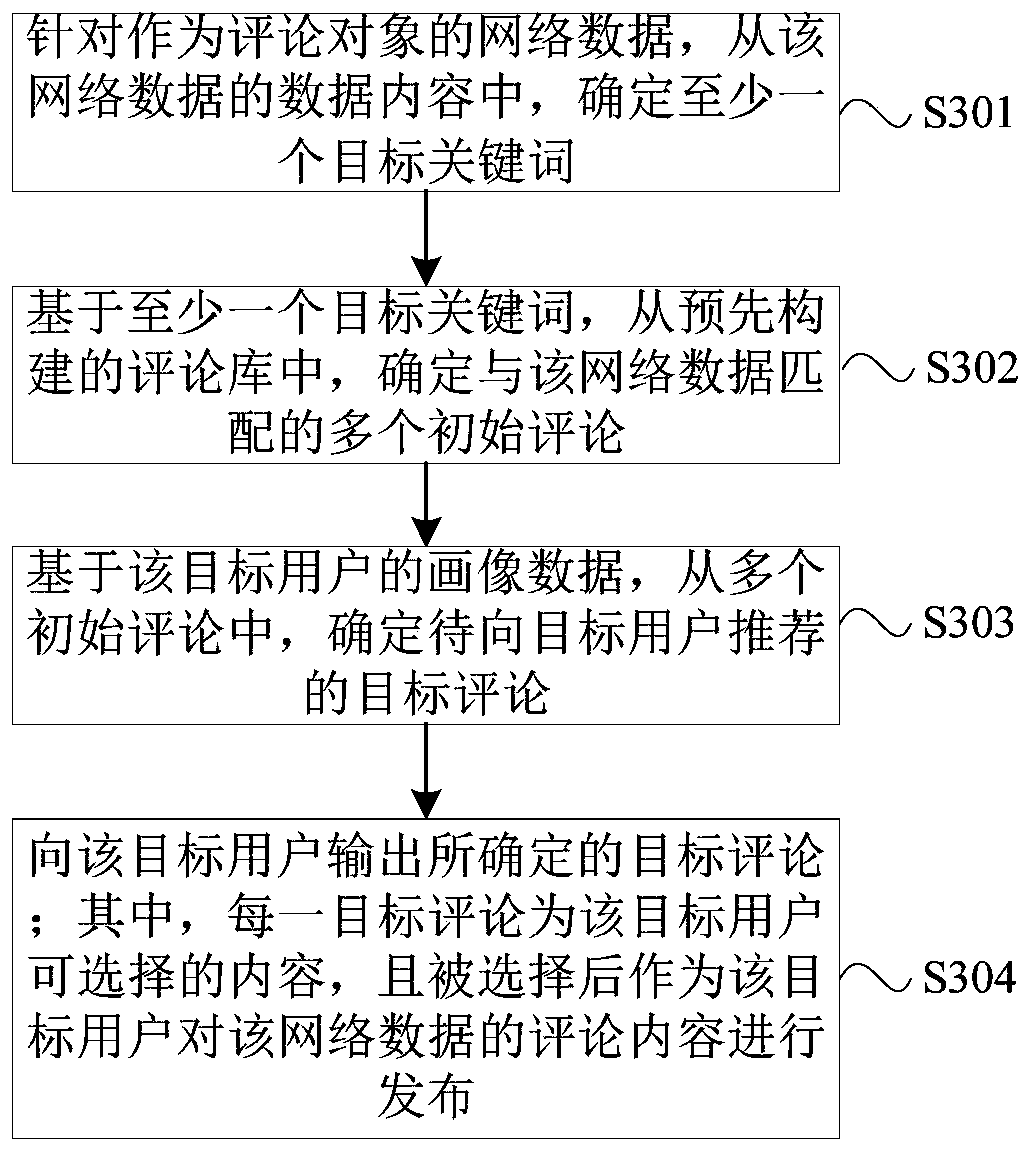 Information recommendation method and device, electronic equipment and storage medium