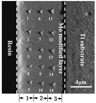 Characterization method of mechanical properties of elastic-plastic graded modification layer on metal surface