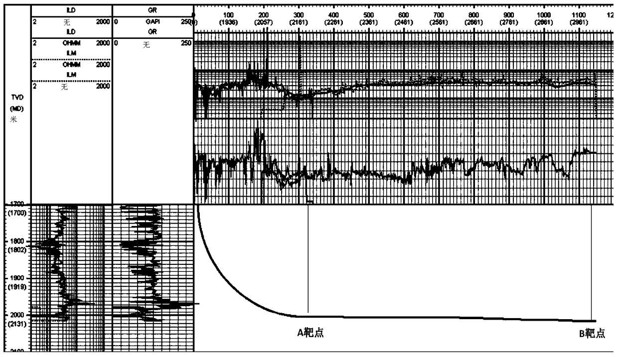 A Method for Interpreting and Evaluating Horizontal Well Logging Parameters