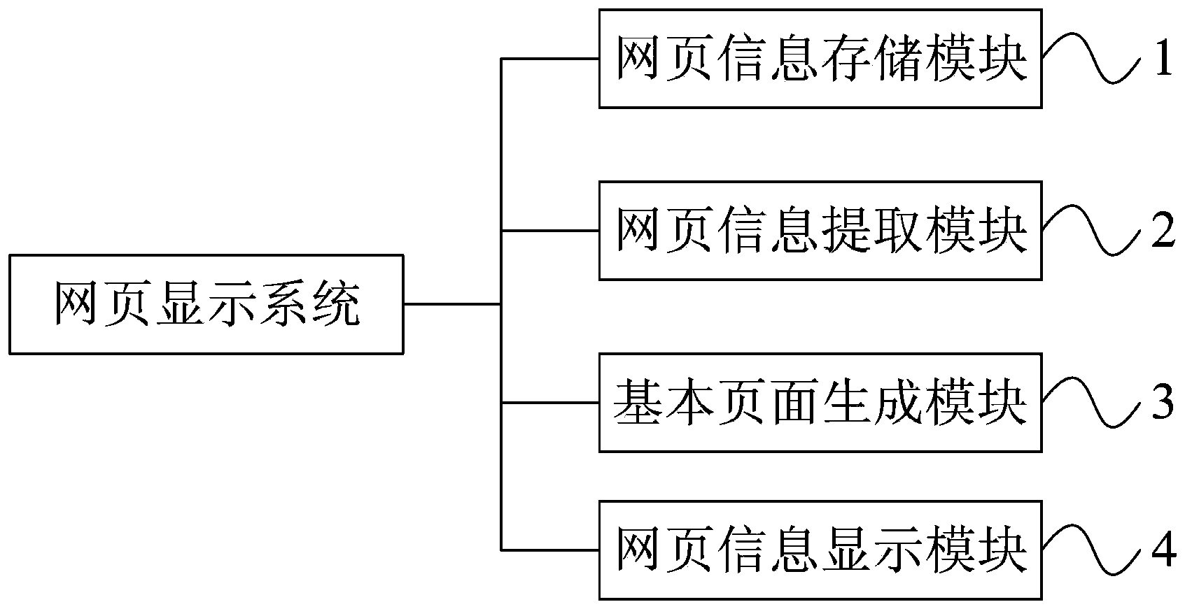 Webpage display system and method