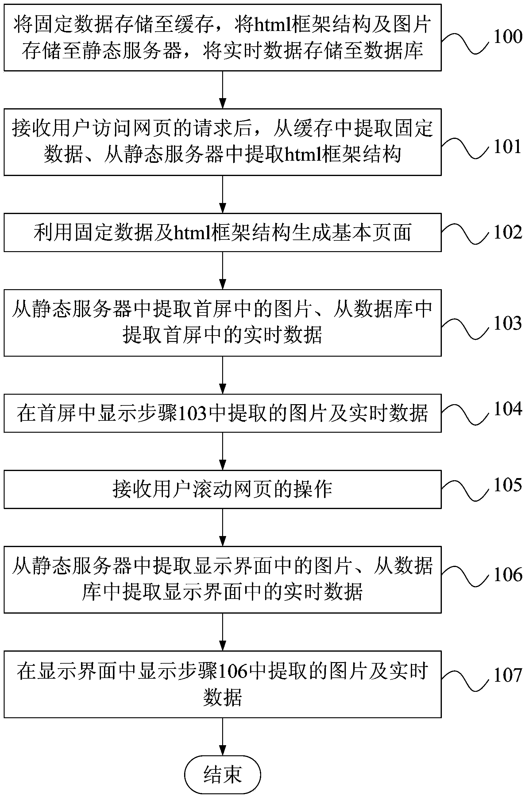 Webpage display system and method