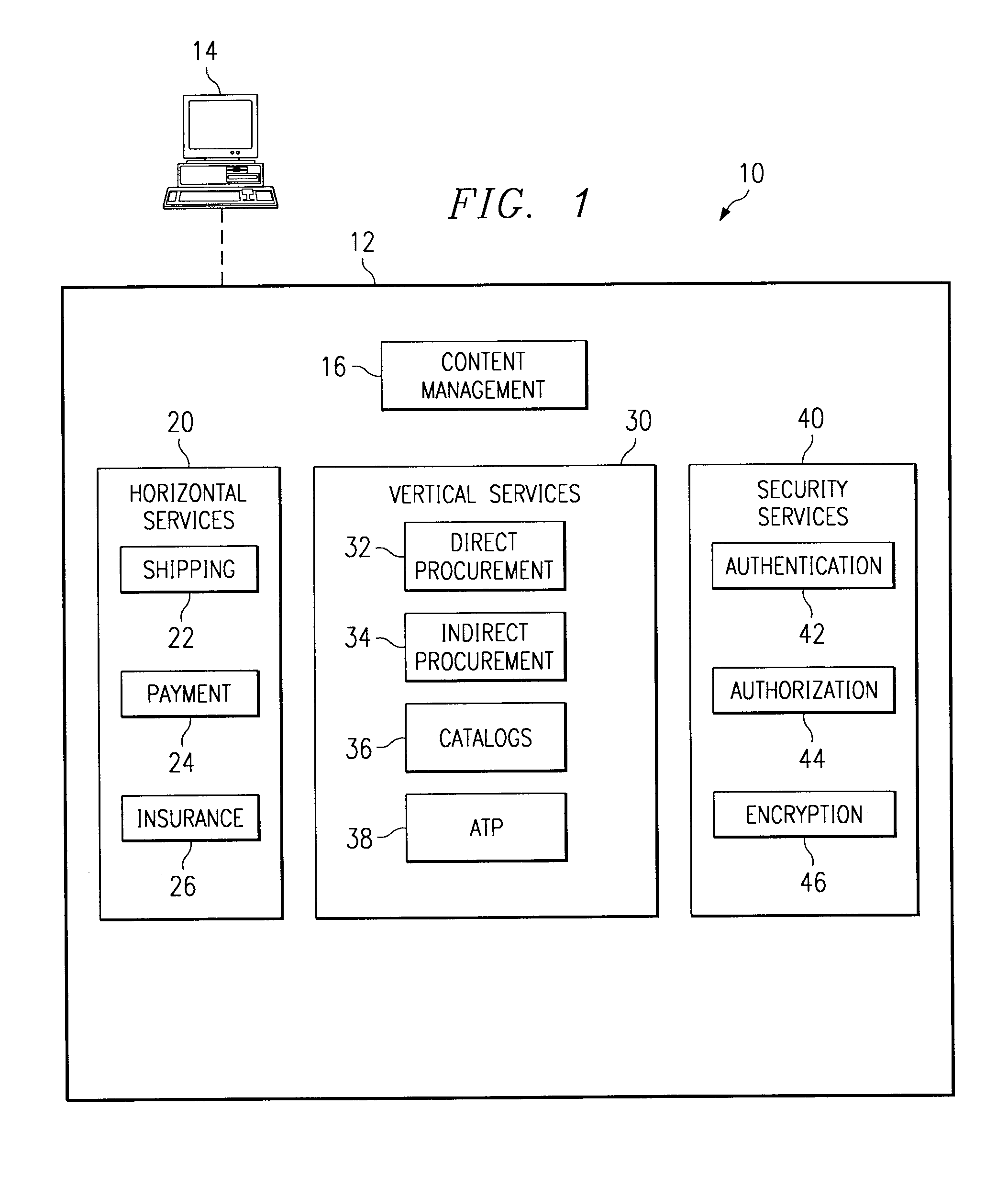 System and method for service transaction brokering among distributed marketplaces