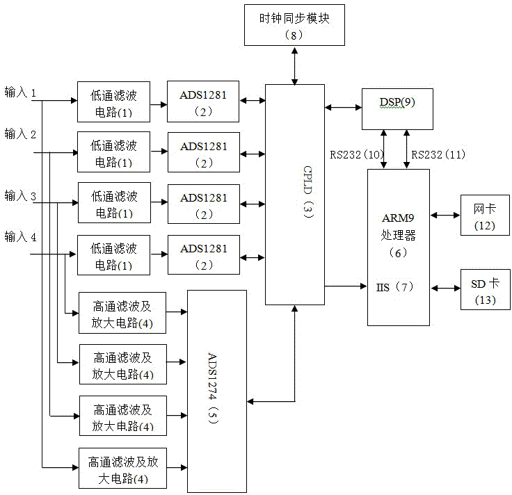 Borehole strain observation full-frequency band data acquisition device