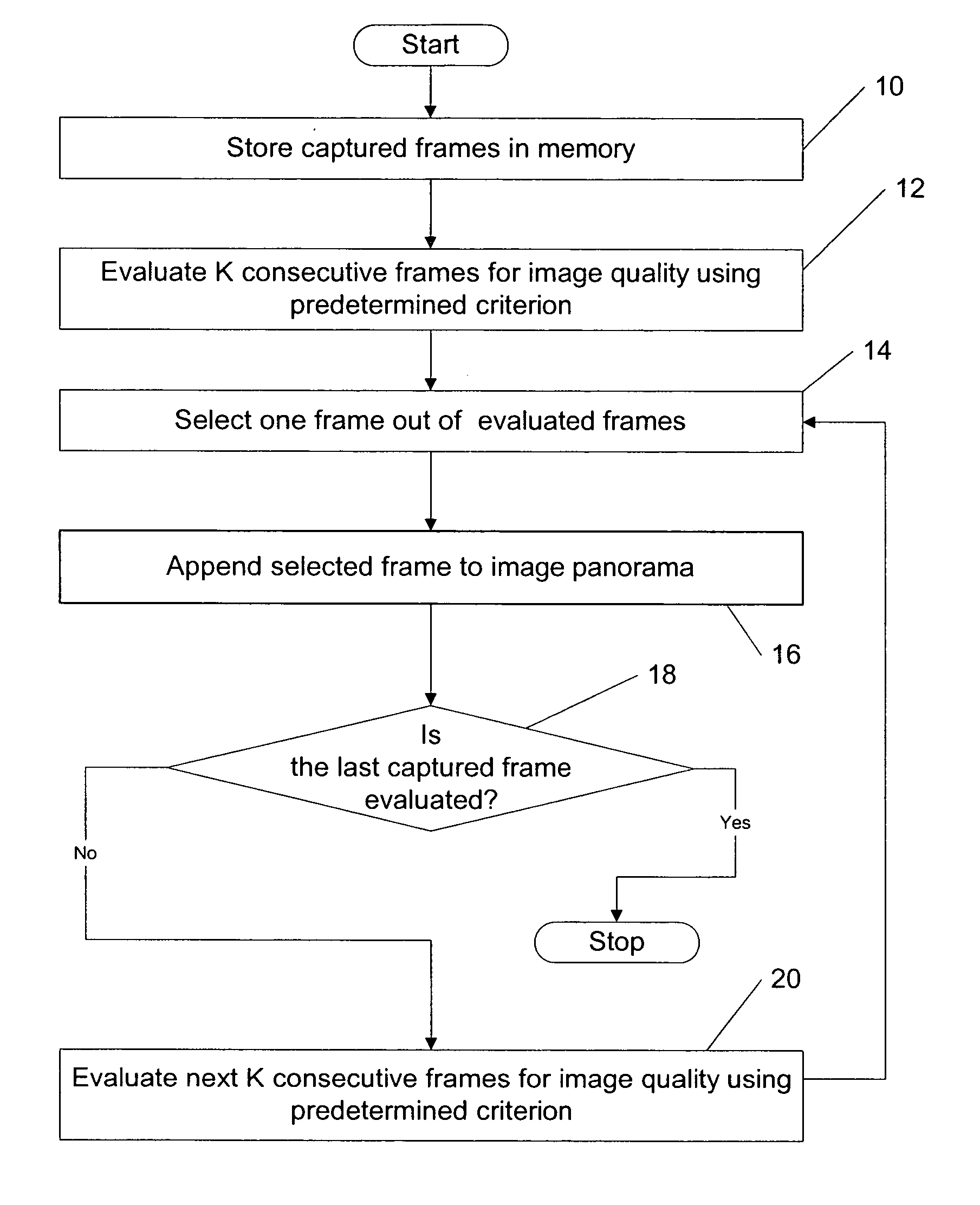 Constructing image panorama using frame selection