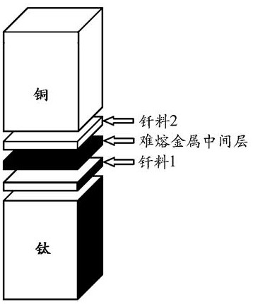 A connection structure and brazing method for welding titanium and copper by using multi-intermediate brazing filler metal
