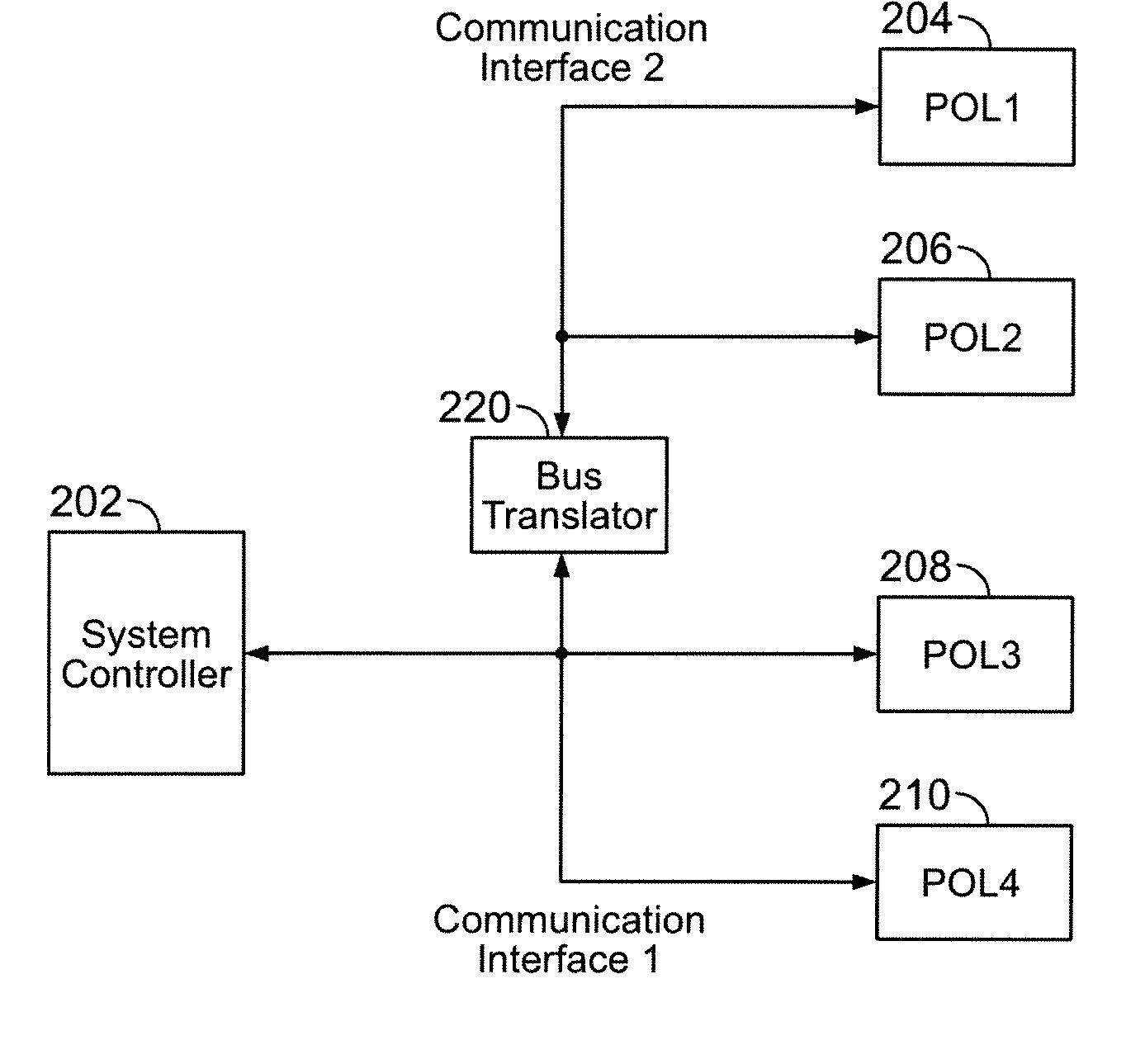 Method and system for controlling a mixed array of point-of-load regulators through a bus translator