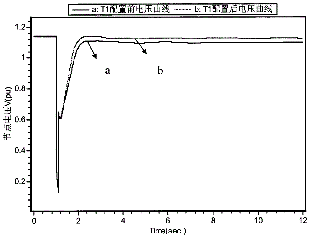 A method for selecting the location of a dynamic reactive power compensation device in a receiving-end power grid