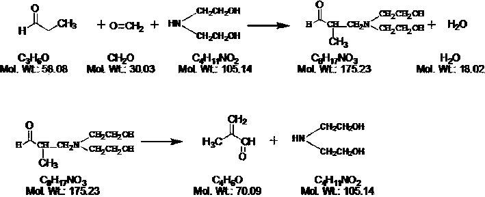 Catalyst for synthesizing methacrolein from propionaldehyde and formaldehyde and application thereof