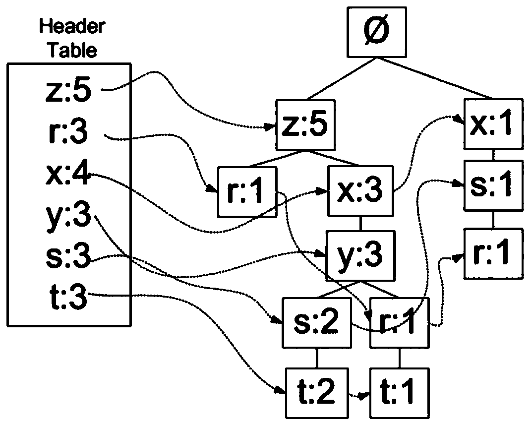 A Stability Evaluation Method Based on the Correlation Between Power Grid Operation and Transient Stability Margin Index