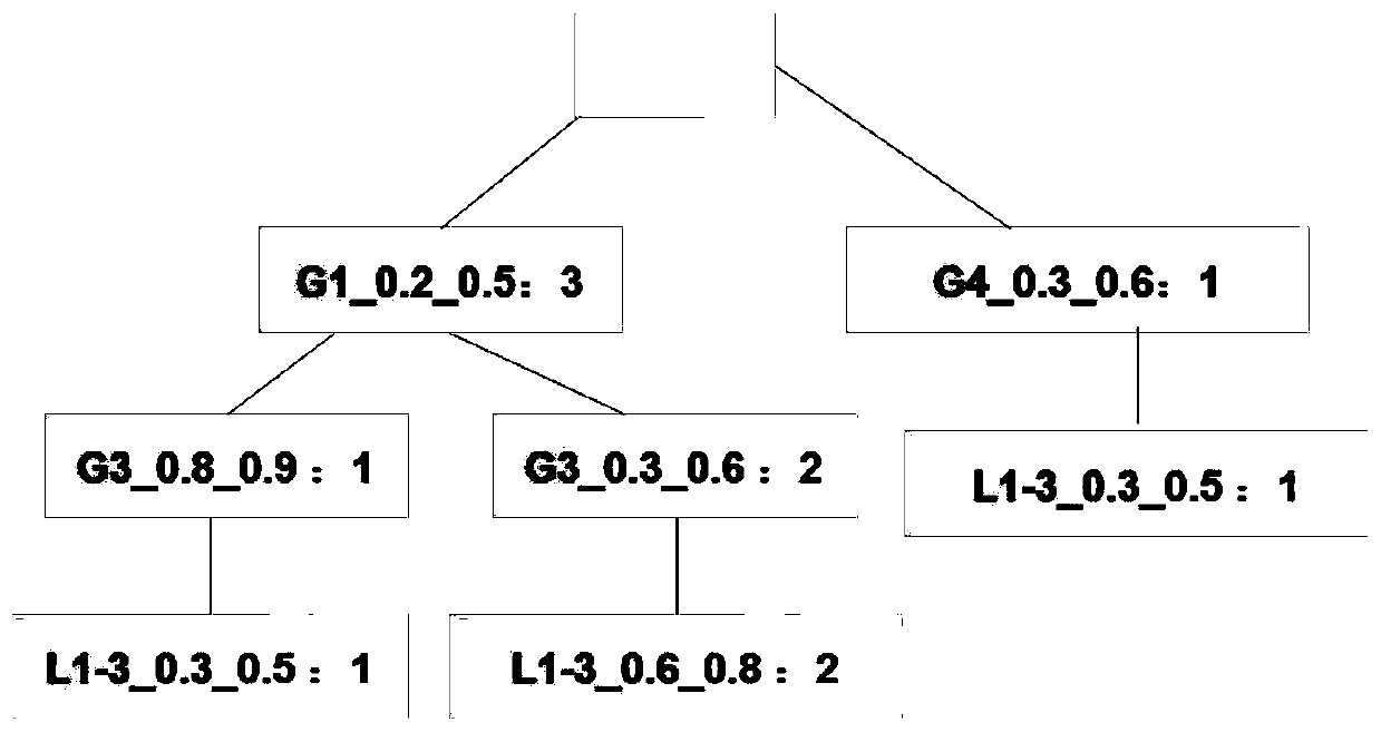 A Stability Evaluation Method Based on the Correlation Between Power Grid Operation and Transient Stability Margin Index